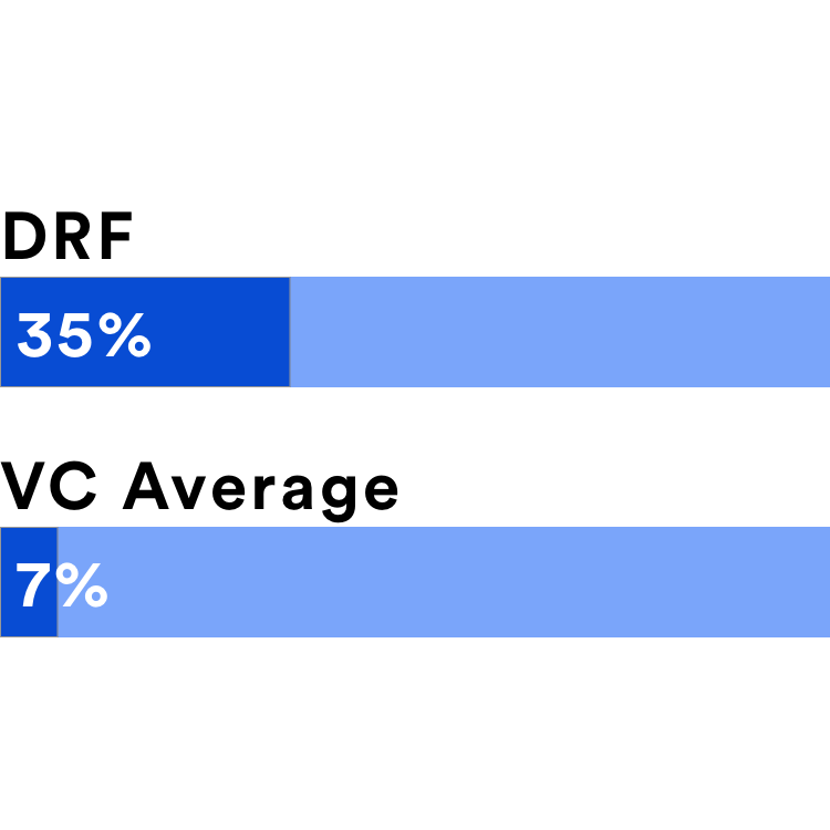 DRF Gender Diversity Visual