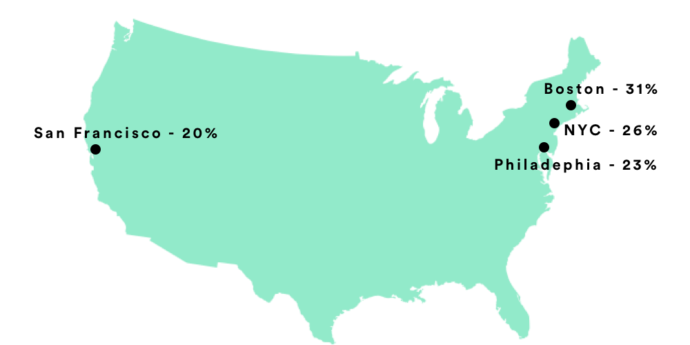 US Map Visual